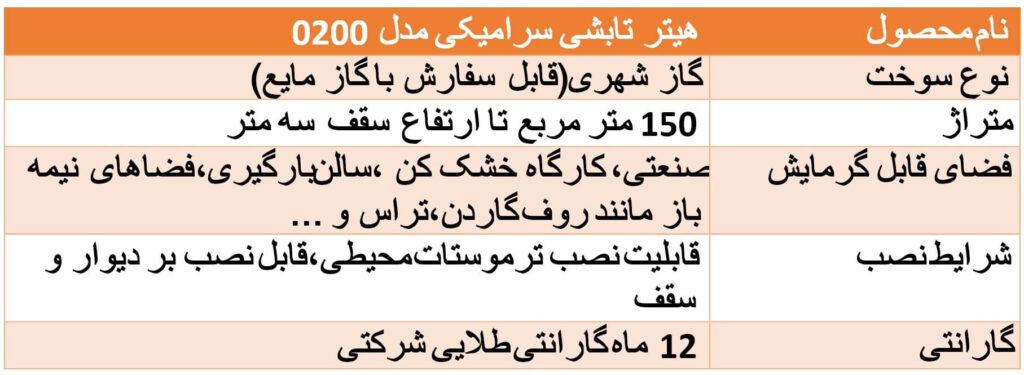 هیتر تابشی سرامیکی انرژی مدل GR0200