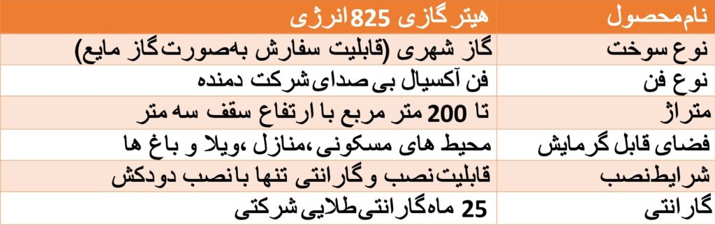 هیتر گازی 825 انرژی