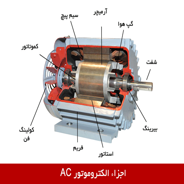 الکتروموتورهای جریان متناوب یا AC