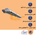 هیتر تابشی گازی گرماتاب مدل 15UT