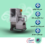 هواکش سانتریفیوژ بکوارد دمنده سری BIB-56/16-KN140-4T