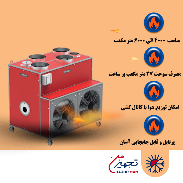 کوره هوای گرم گازی انرژی مدل GF 2560